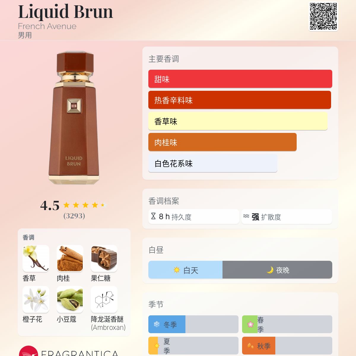 Liquid Brun French Avenue 古龙水- 一款2024年新的男用香水