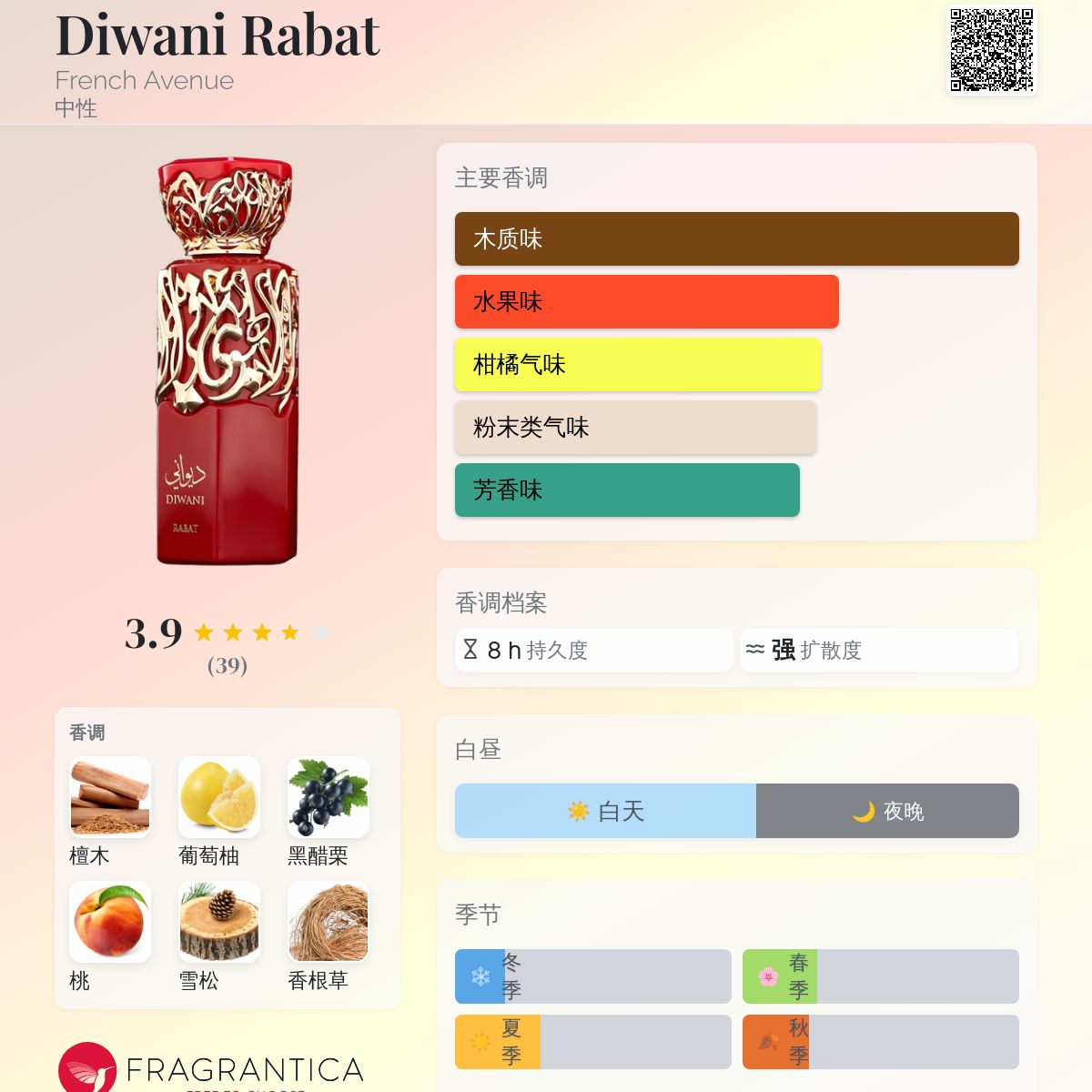 Diwani Rabat French Avenue 香水- 一款2024年中性香水
