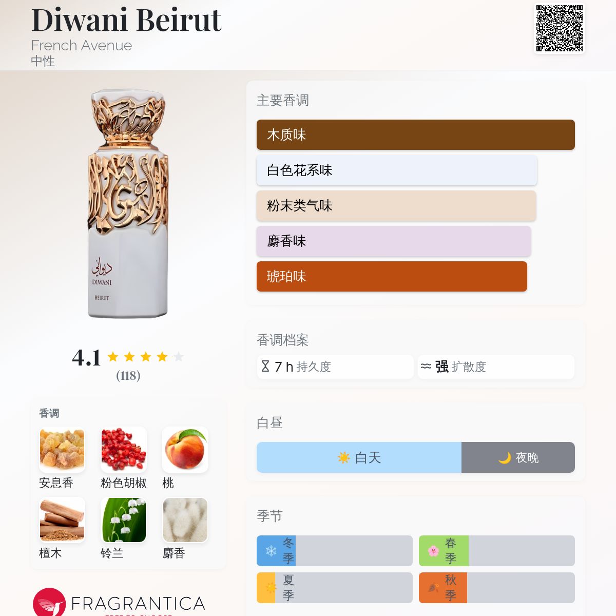Diwani Beirut French Avenue 香水- 一款2024年中性香水