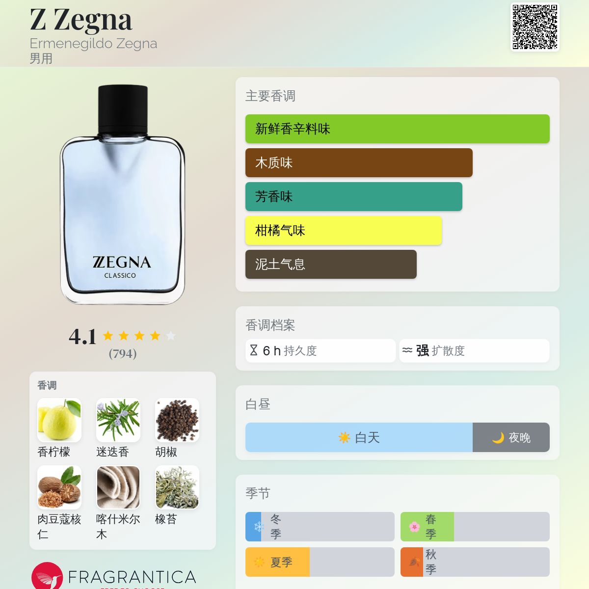 香水 未使用 ゼニア Ermenegildo Zegna WISDOMウィズダム エルメネジルド ゼニアよりイタリア仕込みのフレグランス
