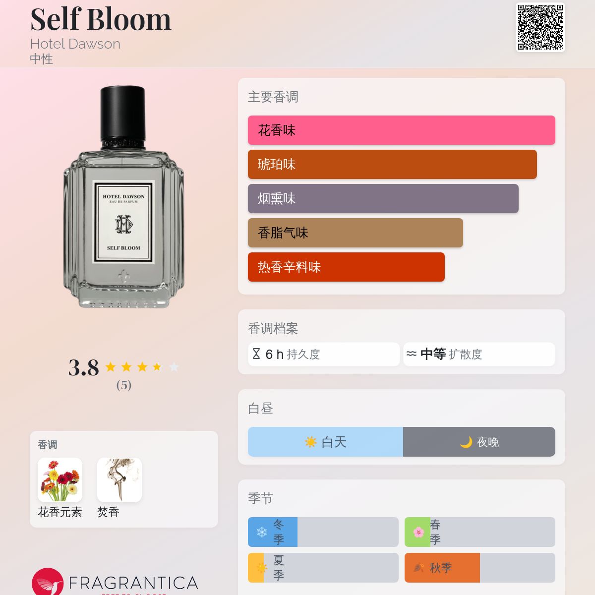 Self Bloom Hotel Dawson 香水- 一款2024年中性香水