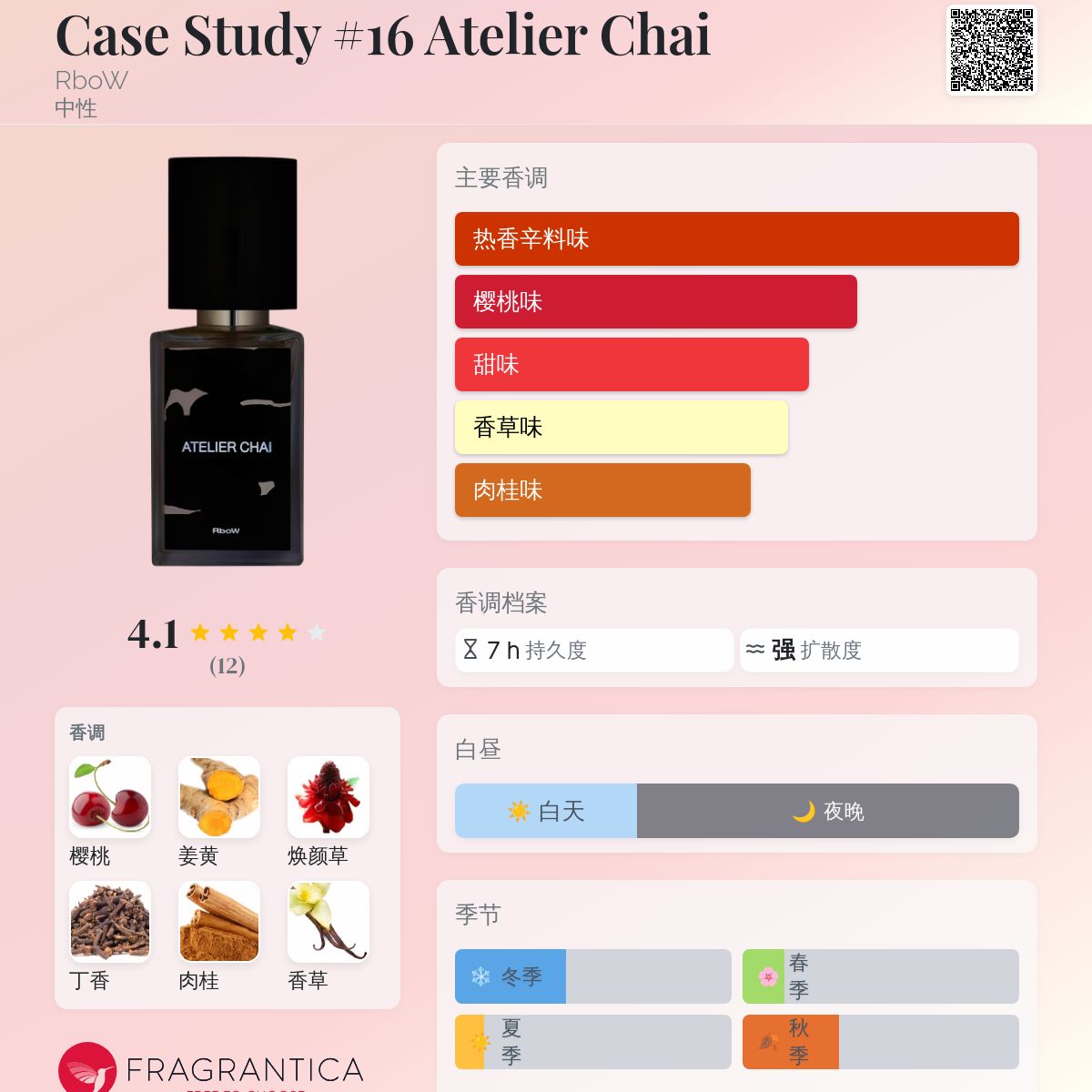 香水(男性用) ATELIER CHAI CASE STUDY EAU DE PARFUM Case Study #16 Atelier Chai RboW perfume - a new fragrance