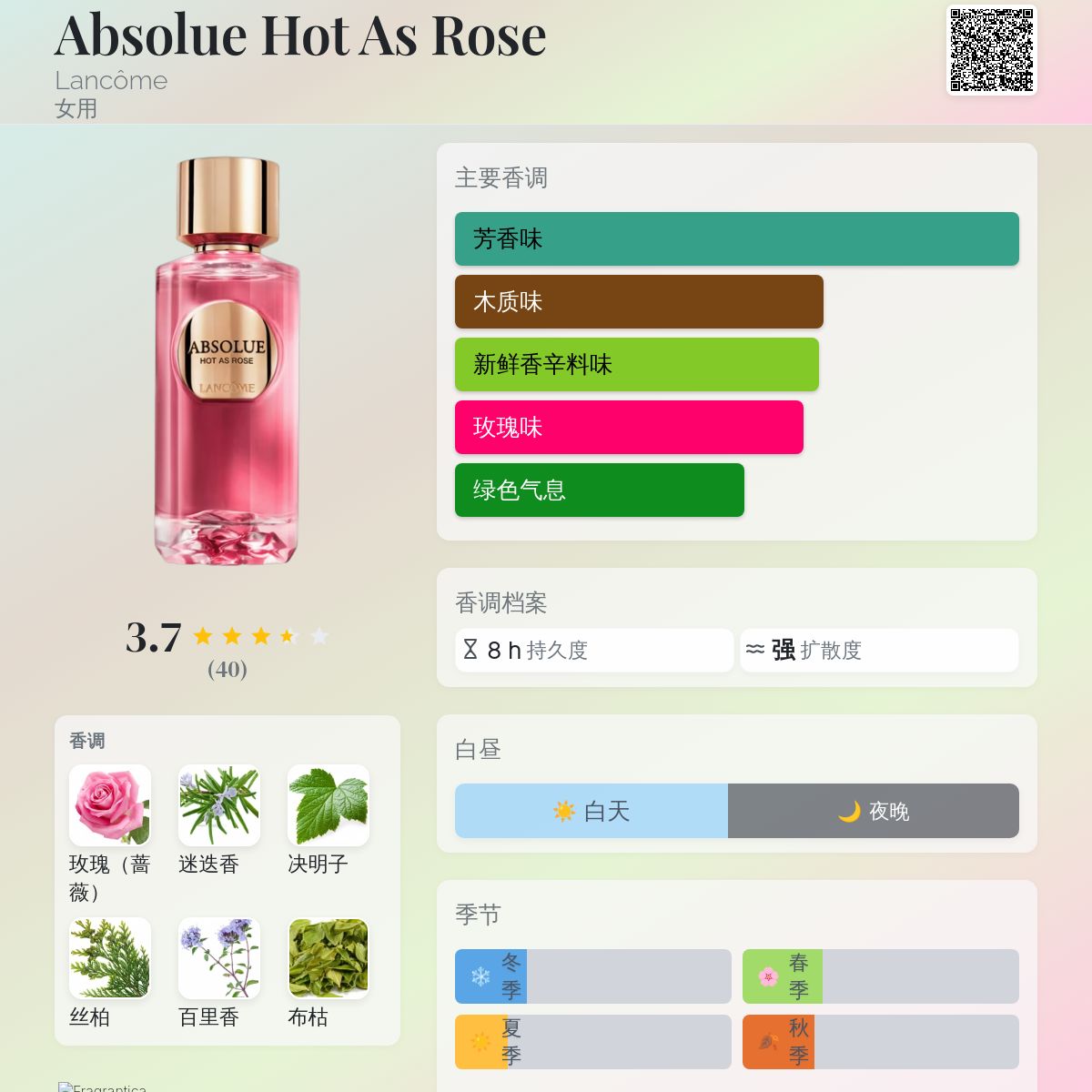 Absolue Hot As Rose Lancôme 香水- 一款2024年女用香水