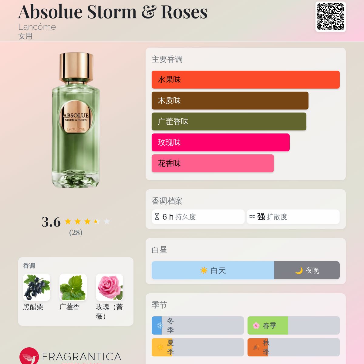 ランコム アプソリュ STORM & ROSES 100mL LANCÔME Absolue Les Parfum Storm & Roses Eau de Parfum