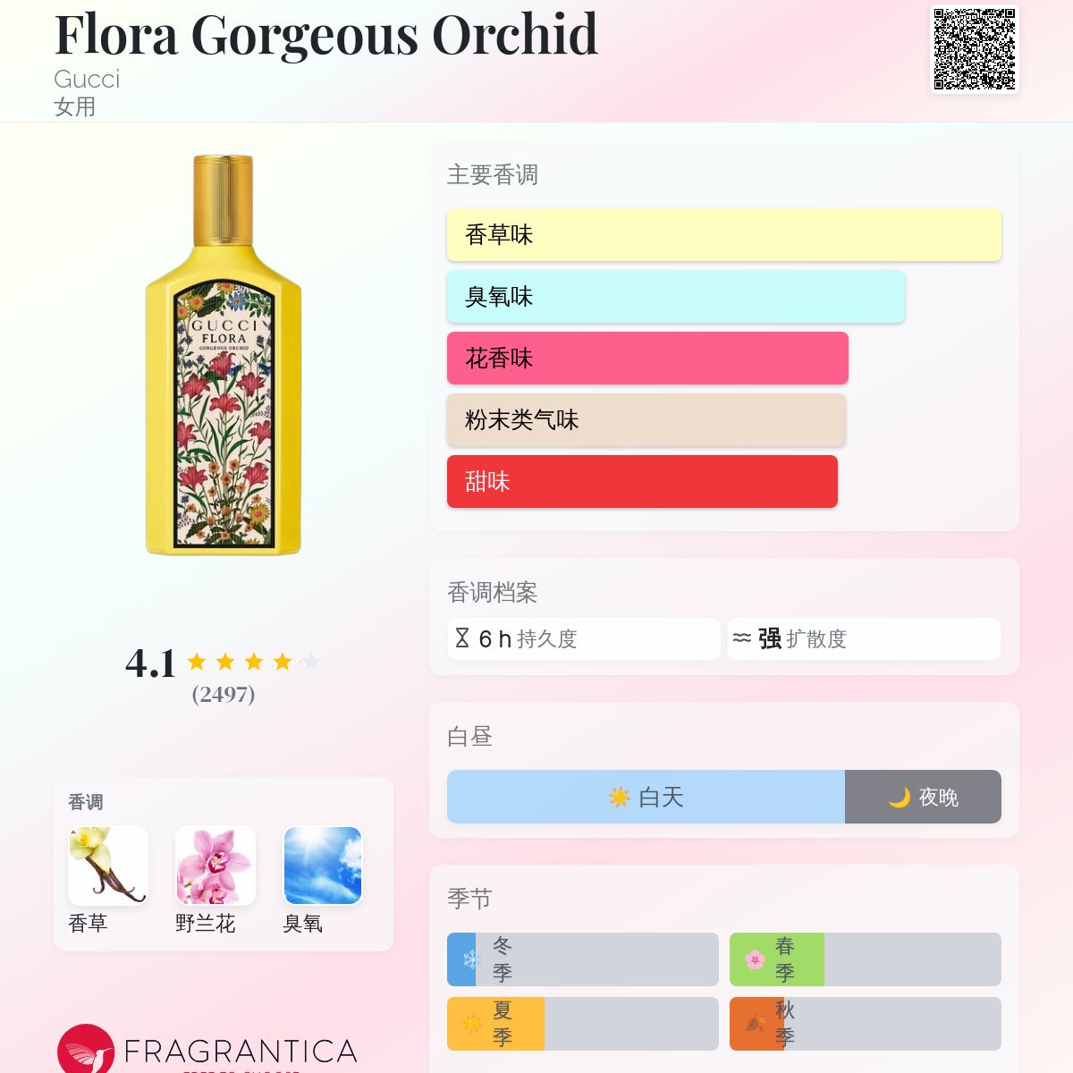 GUCCI FLORA GORGEOUS ORCHID 100ml 香水 グッチ フローラ ゴージャス ガーデニア 100ml香水