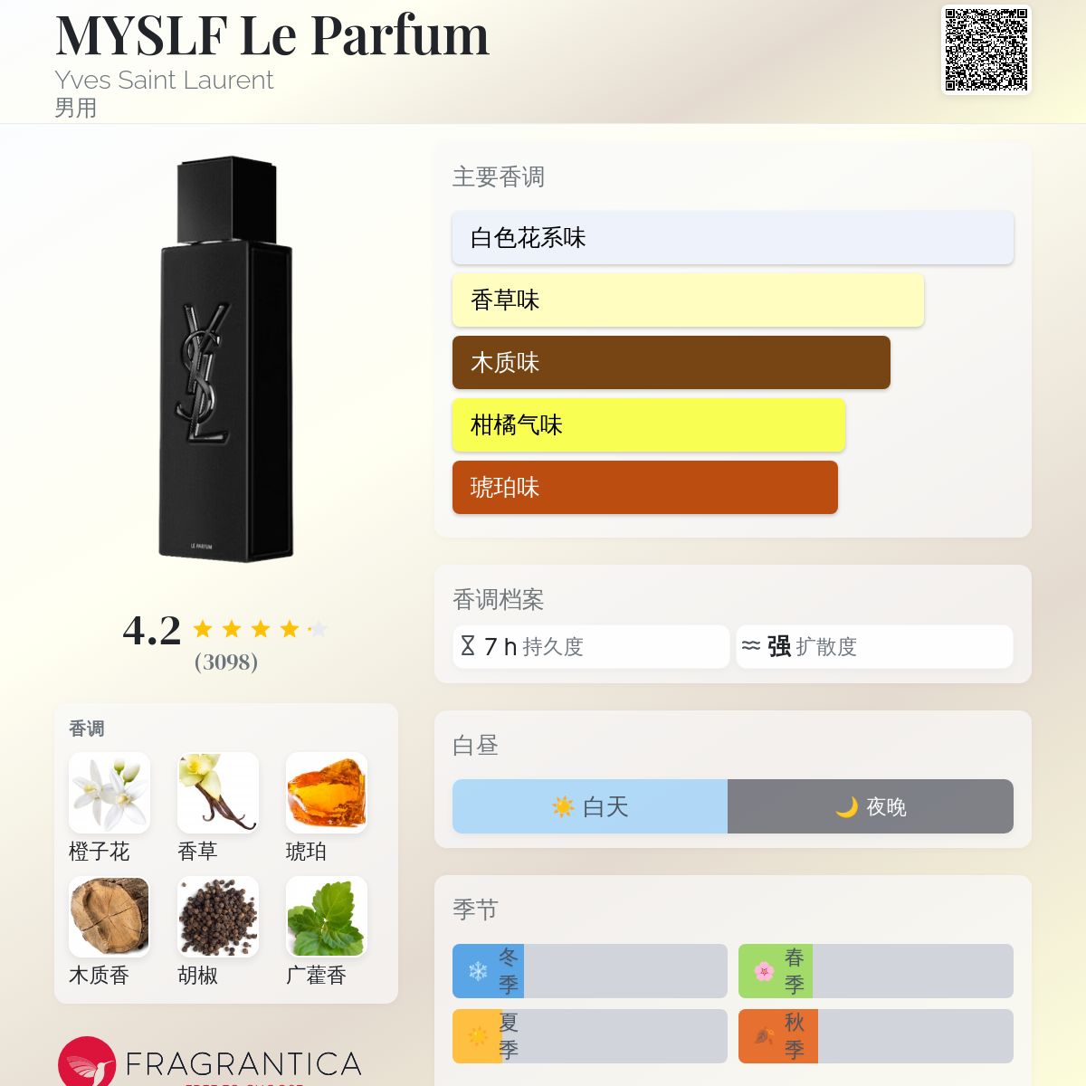MYSLF Le Parfum Yves Saint Laurent 古龙水- 一款2024年新的男用香水