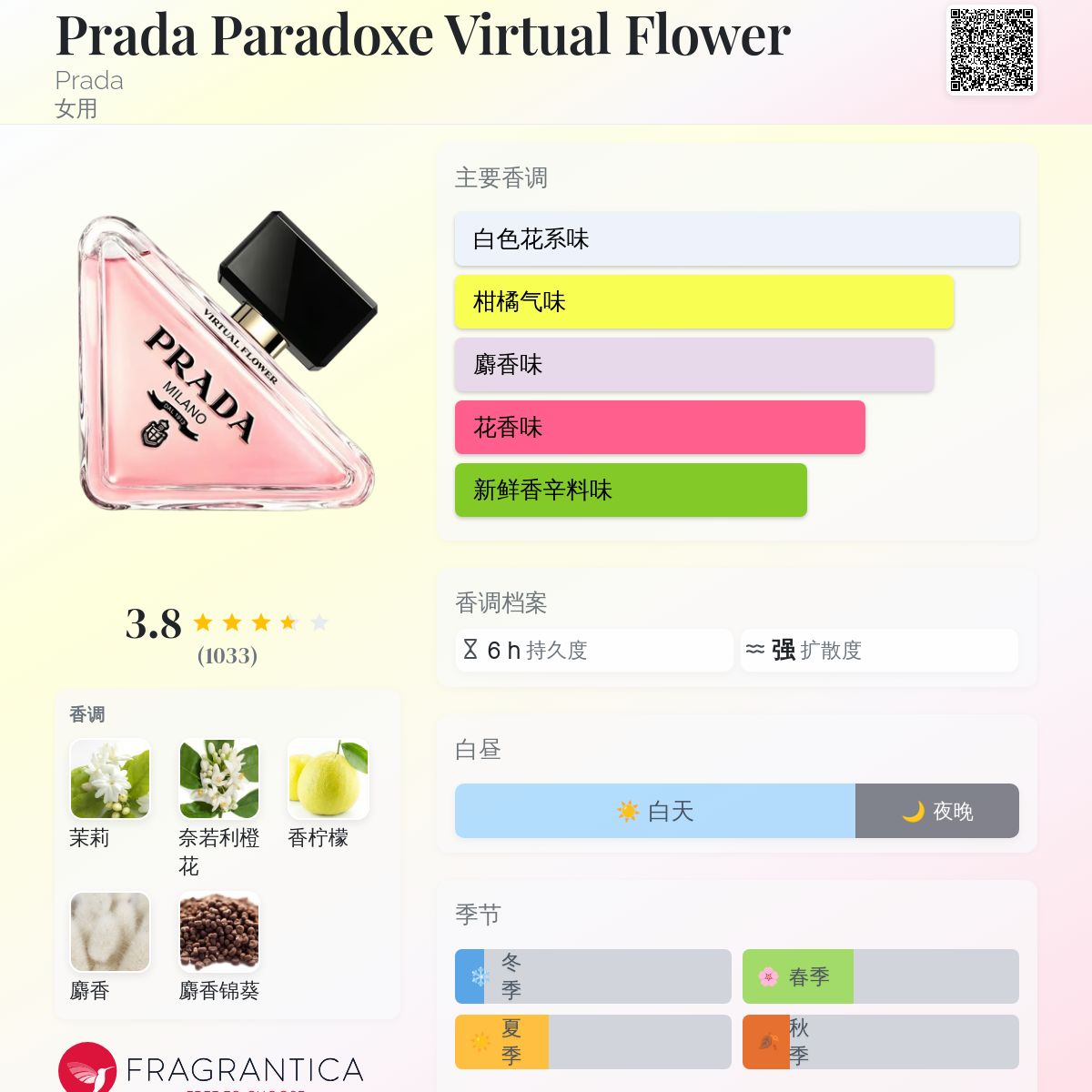 Prada Paradoxe Virtual Flower Prada 香水- 一款2024年新的女用香水