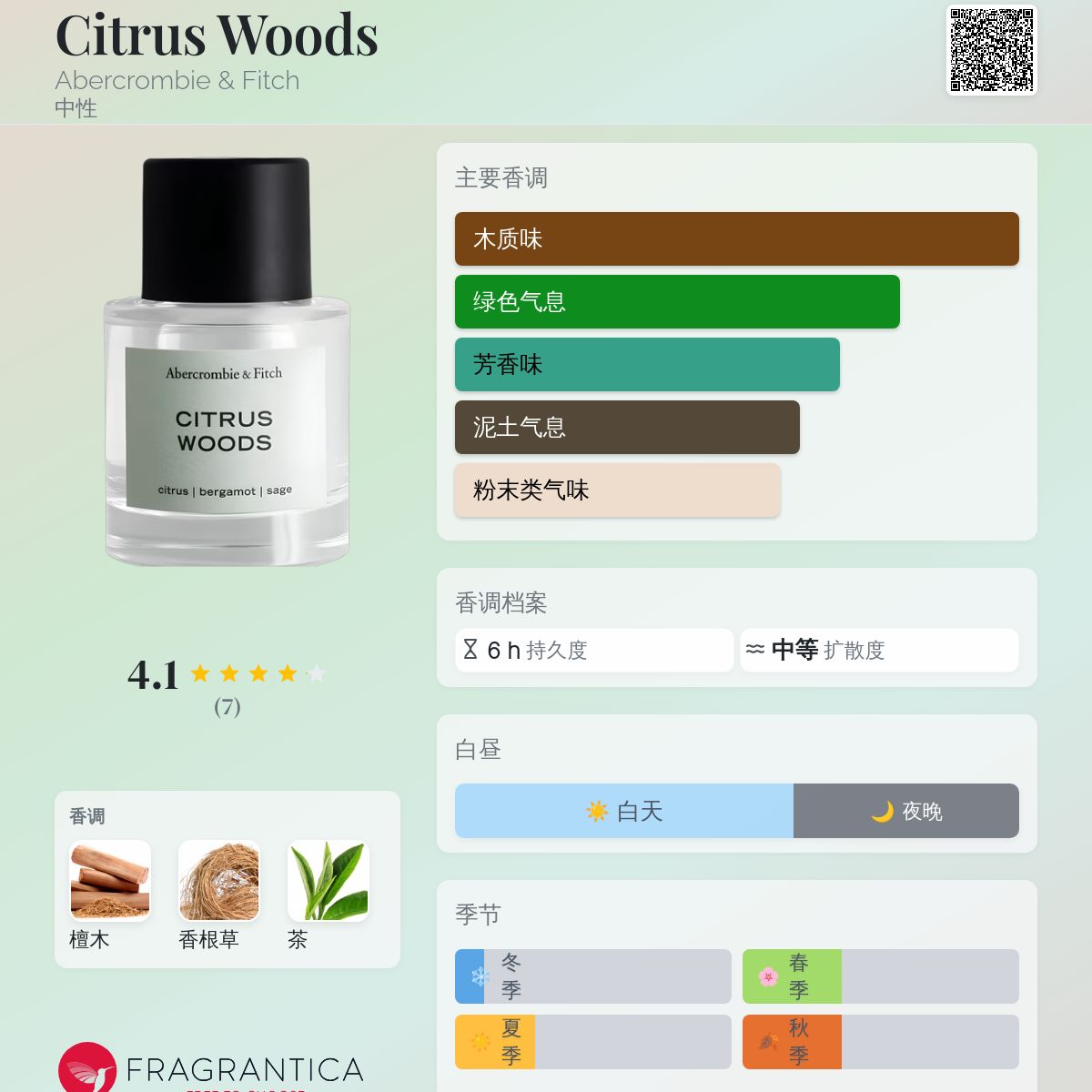 希少【新品未使用】Abercrombie & Fitch WOODS 香水 Citrus Woods Abercrombie & Fitch 香水- 一款2024年新