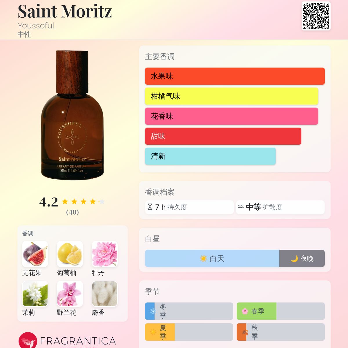 香水(ユニセックス) Youssoful Saint moritz 50ml YOUSSOFUL Saint Moritz Extrait De Parfum 50ml | eBay