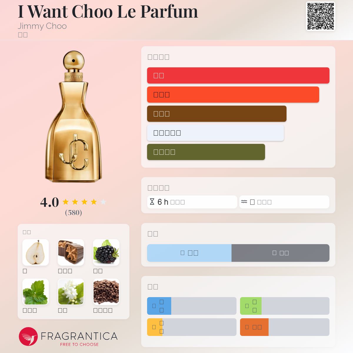 香水(女性用) I WANT CHOO LE PARFUM 100ml I WANT CHOO Le Parfum - JIMMY CHOO | Sephora