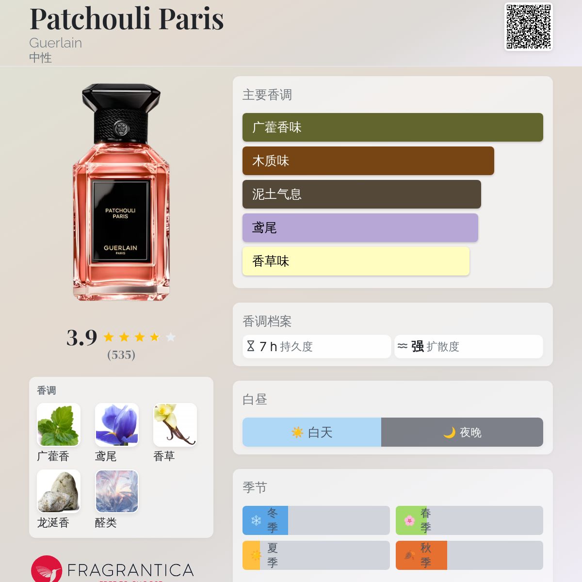 Patchouli Paris Guerlain 香水- 一款2024年新的中性香水