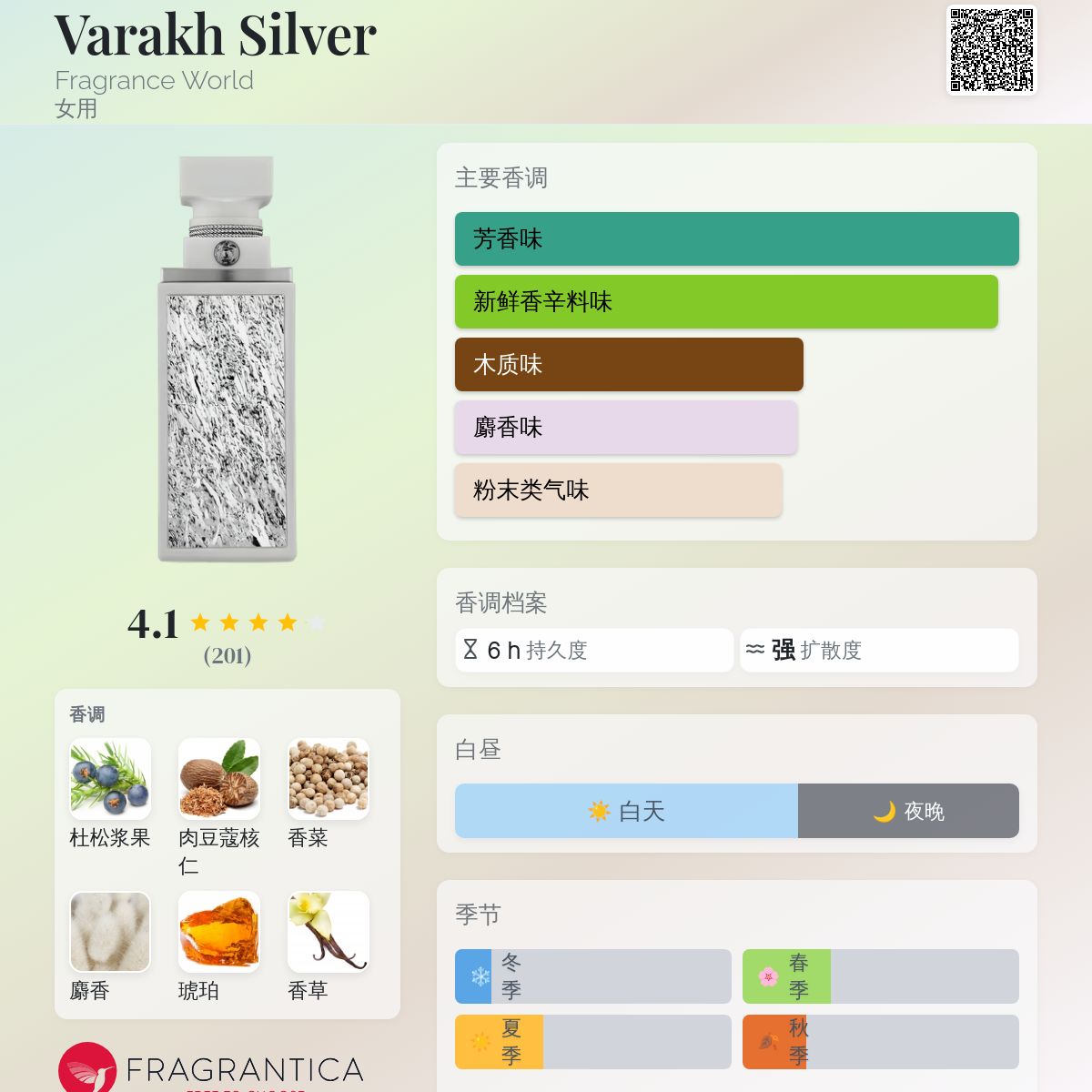 Varakh Silver Fragrance World 香水- 一款2024年新的女用香水
