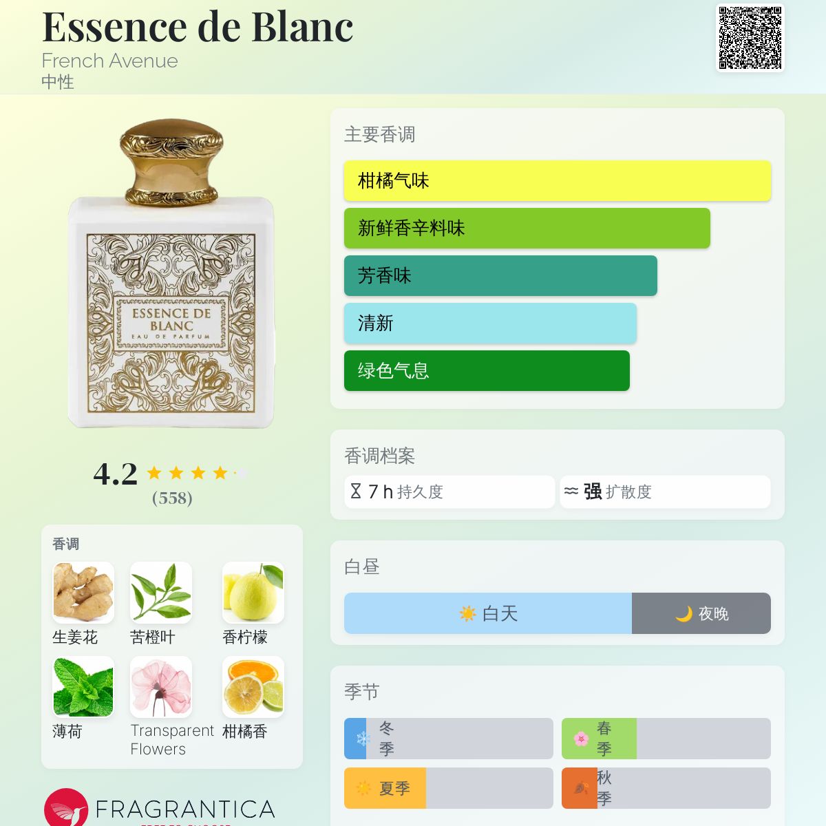 Essence de Blanc French Avenue 香水- 一款2022年中性香水