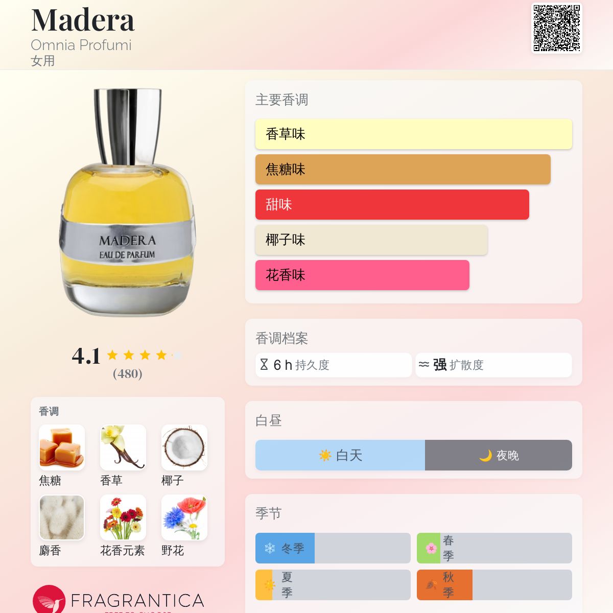 香水(女性用) Omnia profumi Madera 100ml Madera Omnia Profumi perfume - a fragrance for women 2007