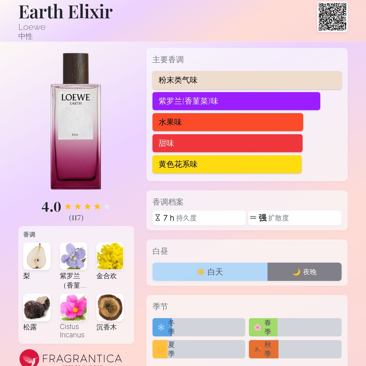 Earth Elixir Loewe 香水- 一款2024年新的中性香水