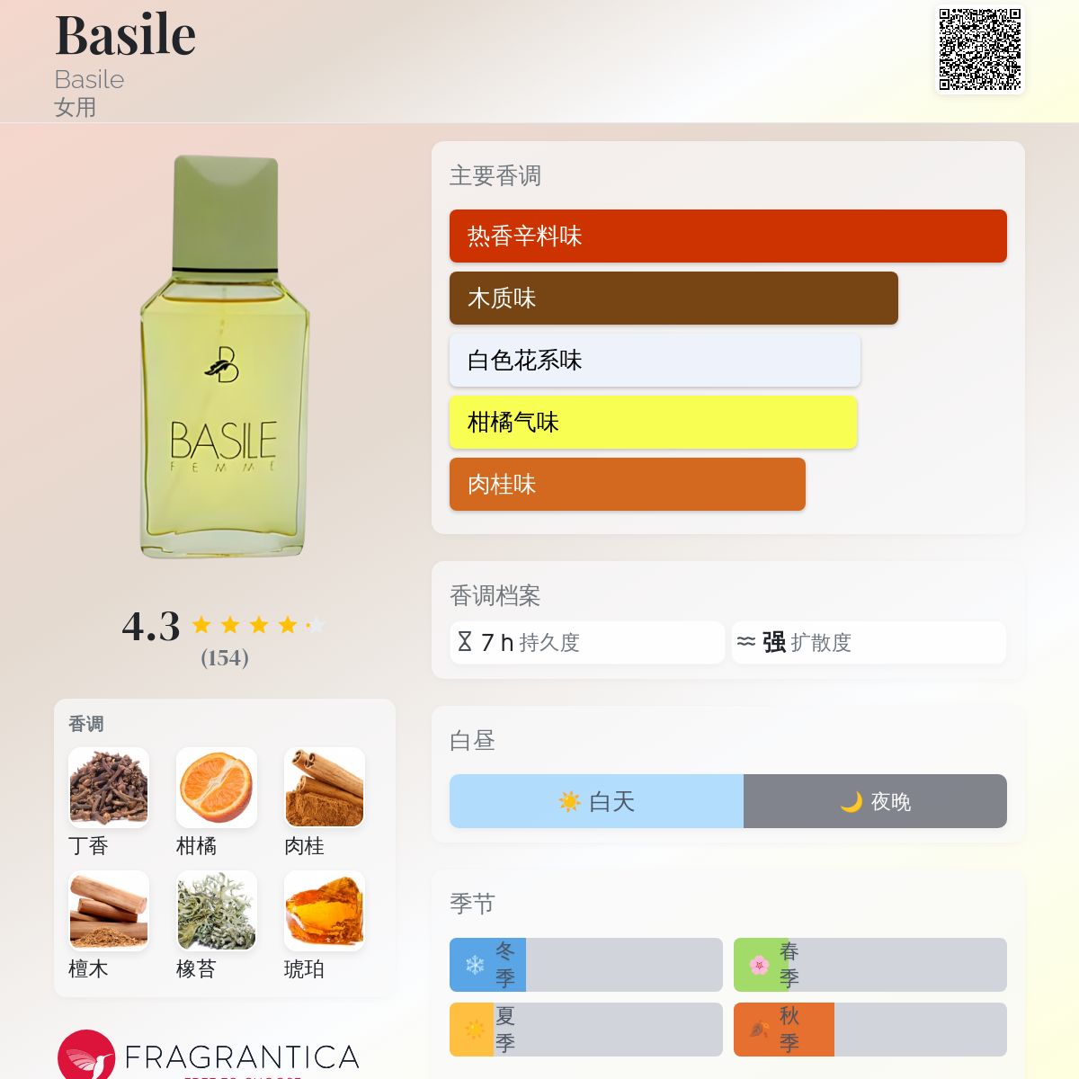 Basile Basile 香水- 一款1986年女用香水