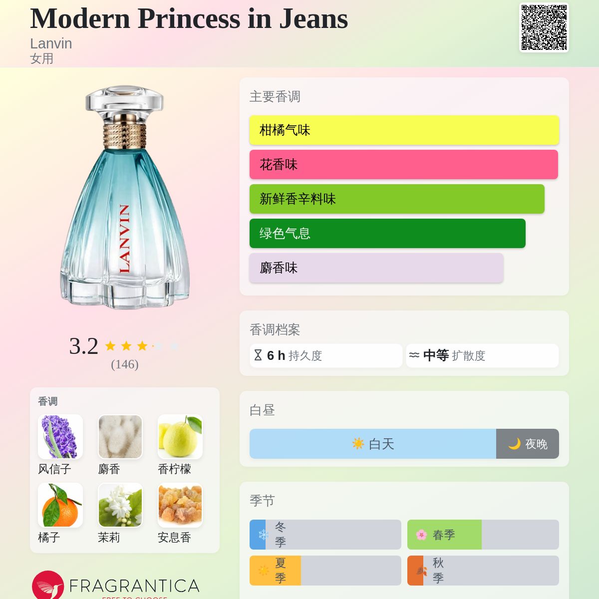 Modern Princess in Jeans Lanvin 香水- 一款2024年新的女用香水