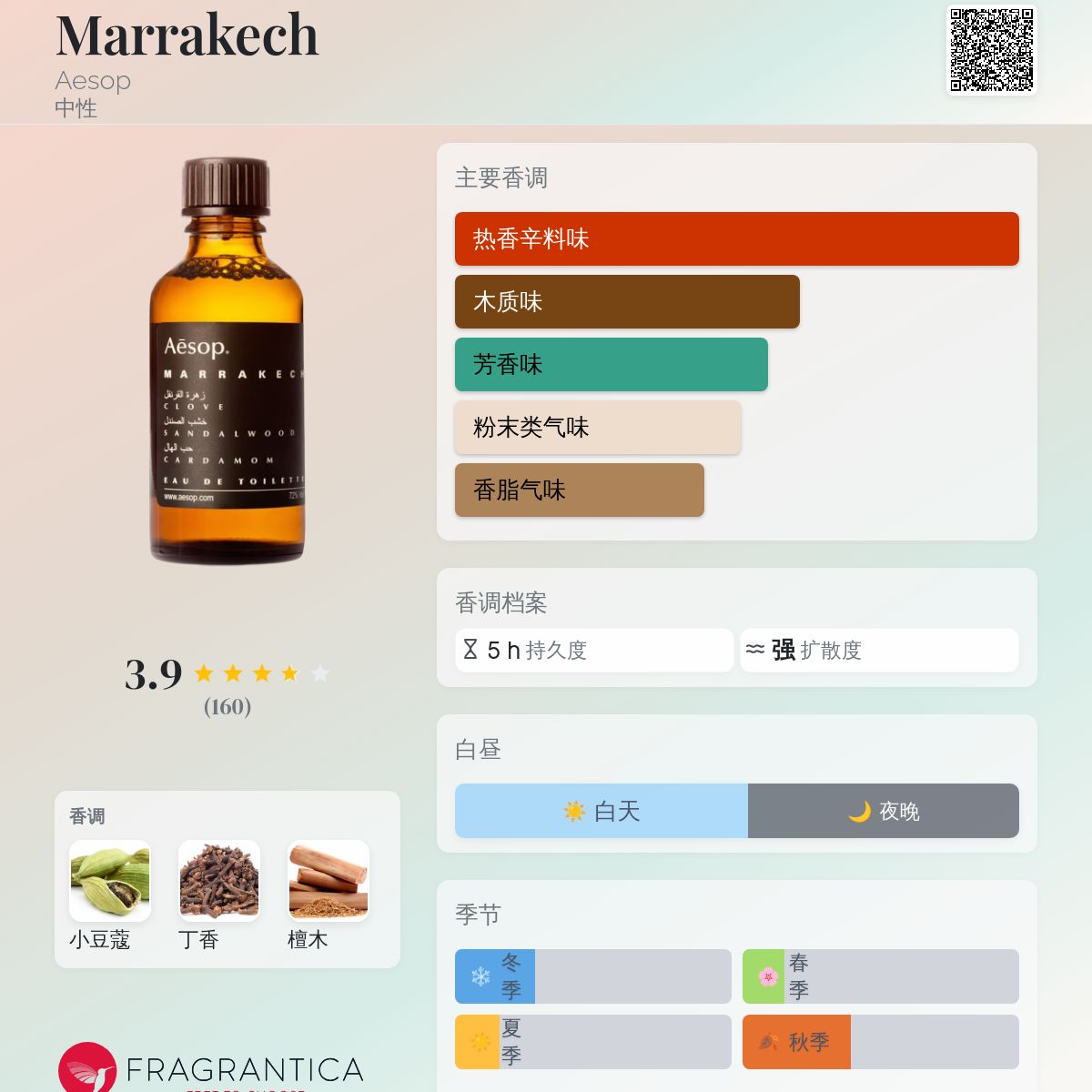 Marrakech Aesop 香水- 一款2005年中性香水
