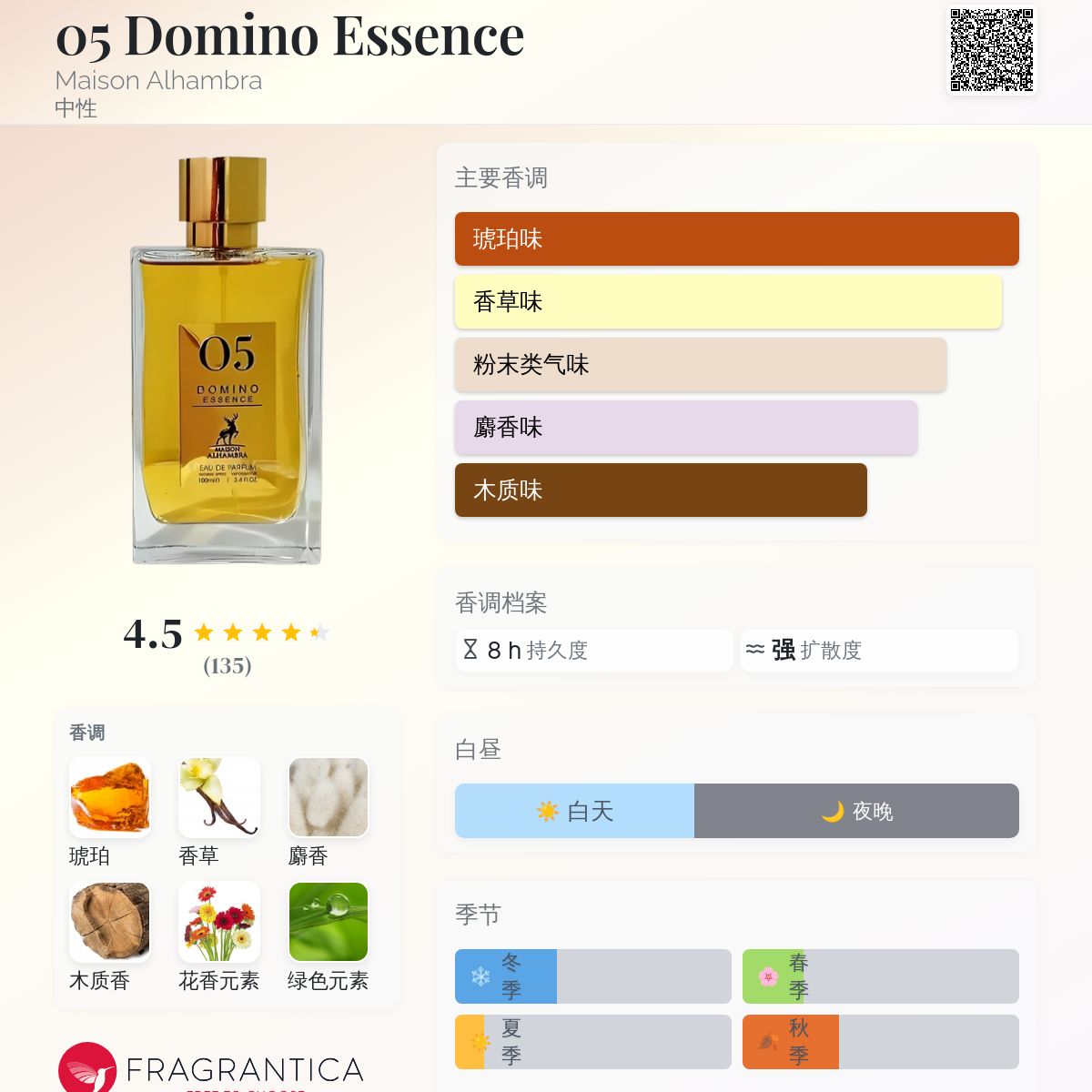 05 Domino Essence Maison Alhambra 香水- 一款2022年中性香水
