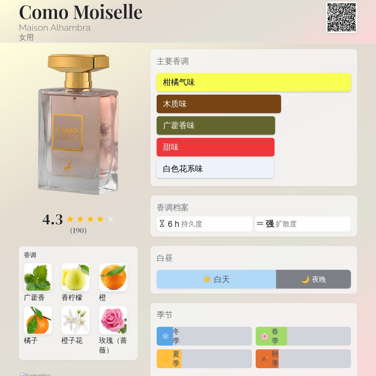 Como Moiselle Maison Alhambra 香水- 一款2022年女用香水