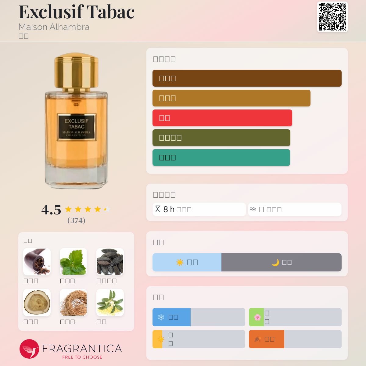 Exclusif Tabac Maison Alhambra 香水- 一款2022年中性香水