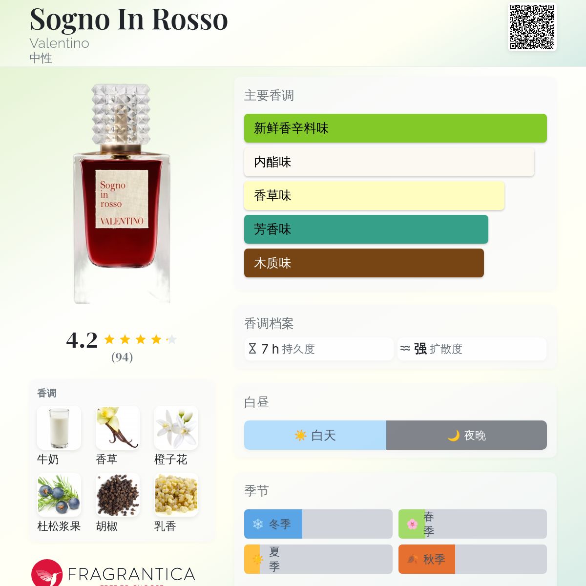 VALENTINO Sogno in rosso 香水 Sogno in Rosso: Haute Couture Perfume | Valentino Beauty