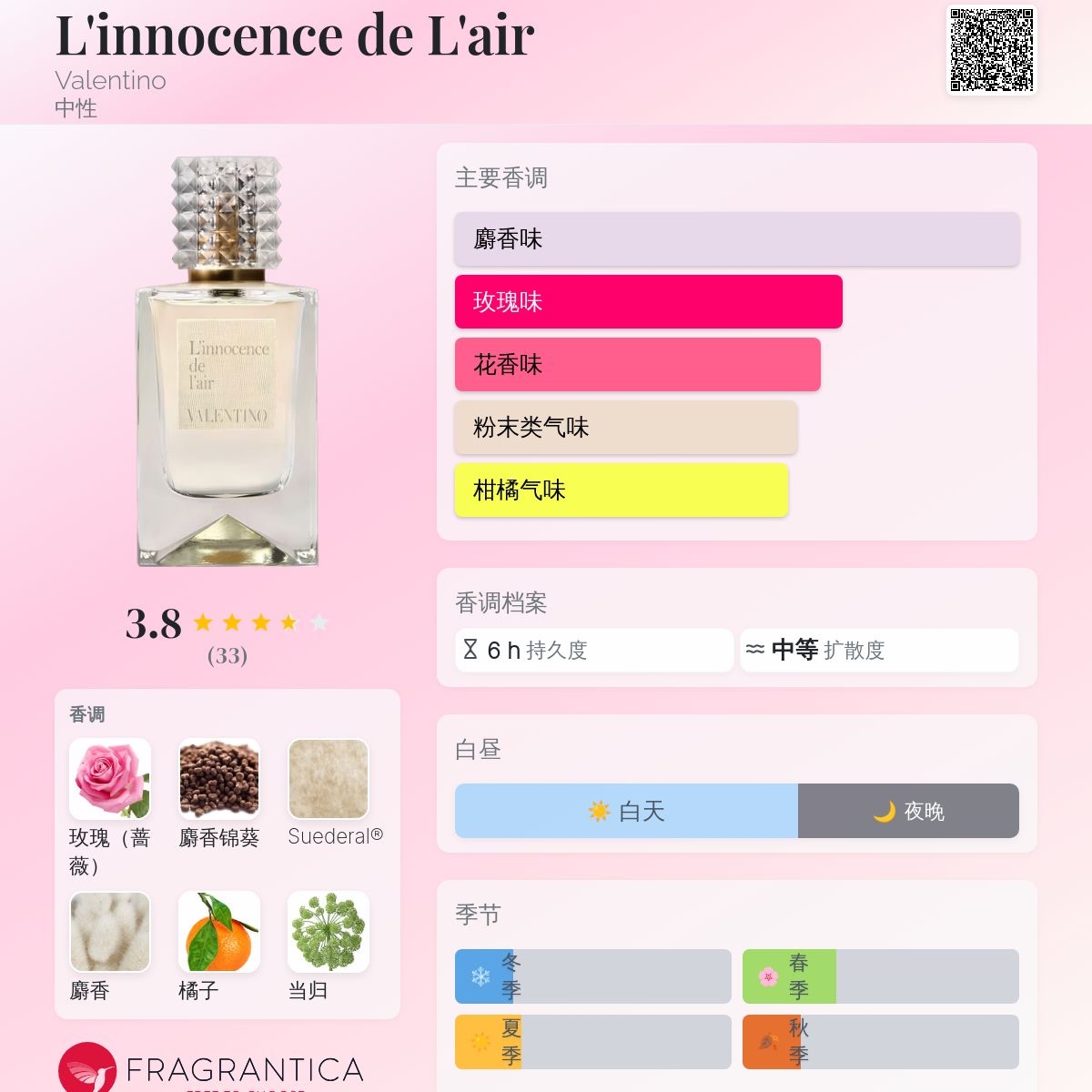 【最終値下げ・訳アリ】VALENTINO 香水 100ml 楽天市場】ヴァレンティノ 香水の通販