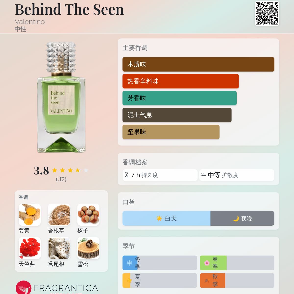 Behind The Seen Valentino 香水- 一款2024年新的中性香水