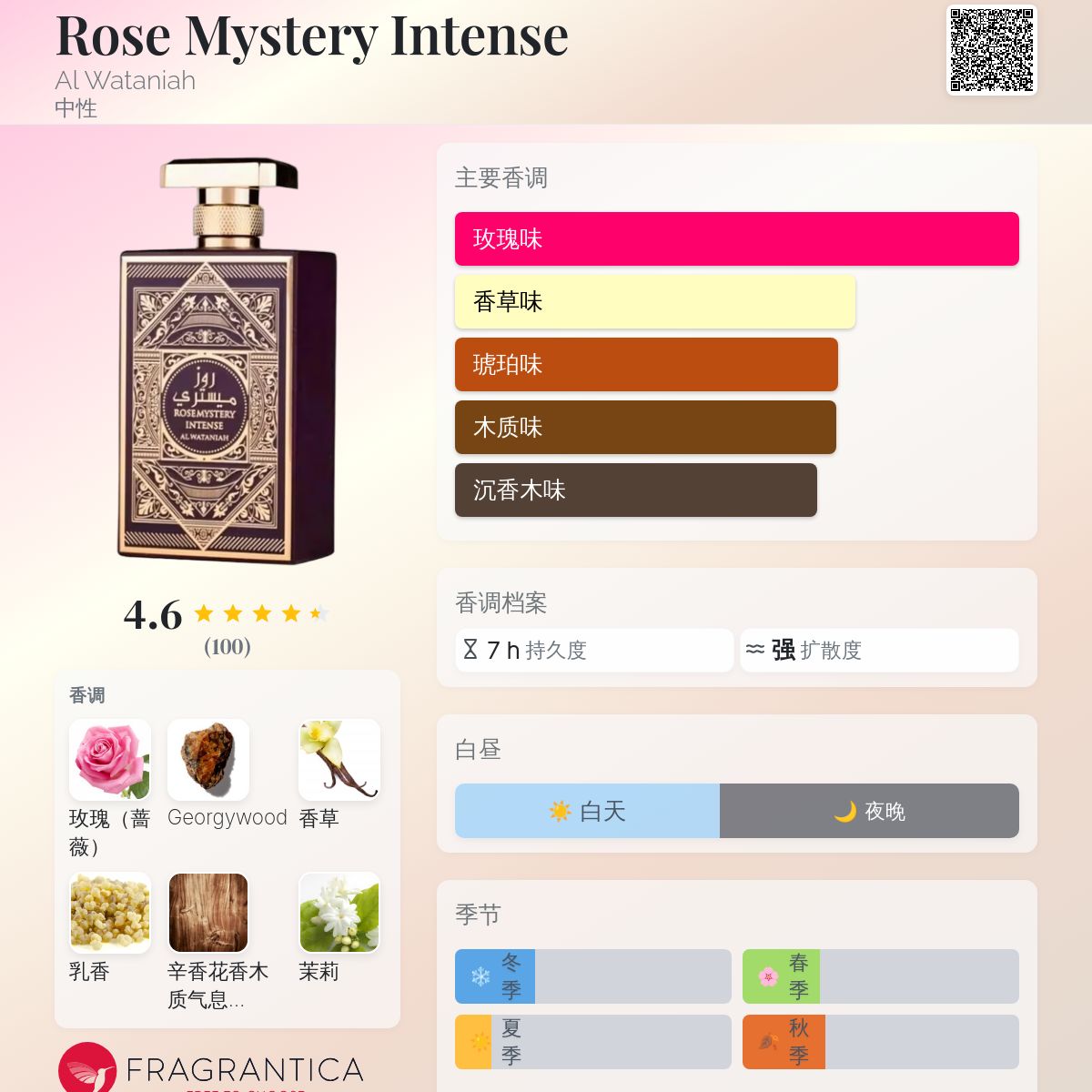 Rose Mystery Intense Al Wataniah 香水- 一款2023年中性香水