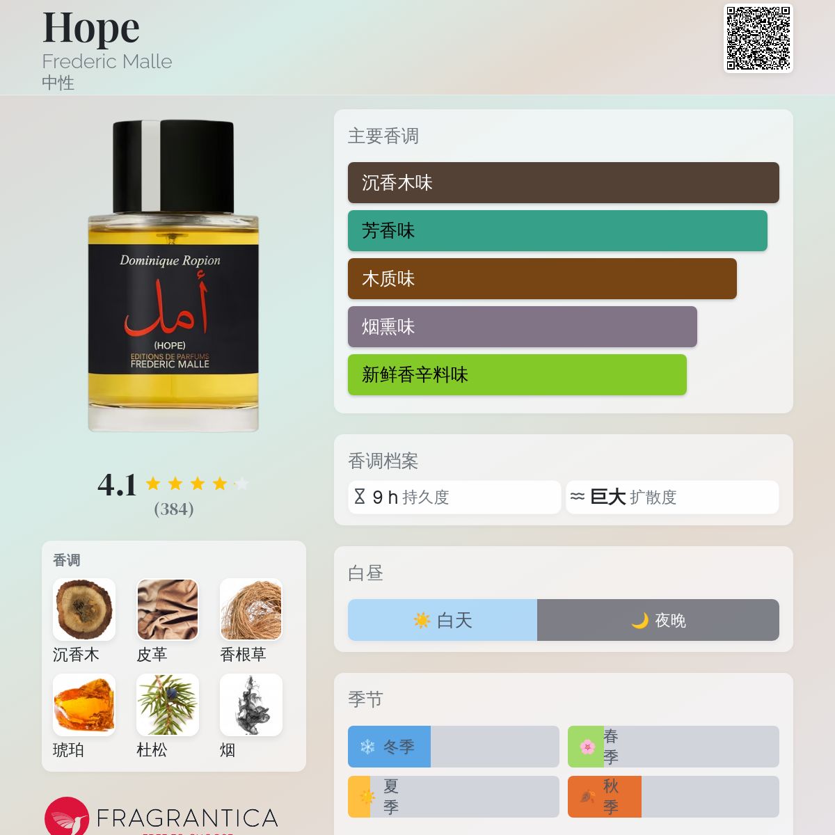 Hope Frederic Malle 香水- 一款2024年新的中性香水