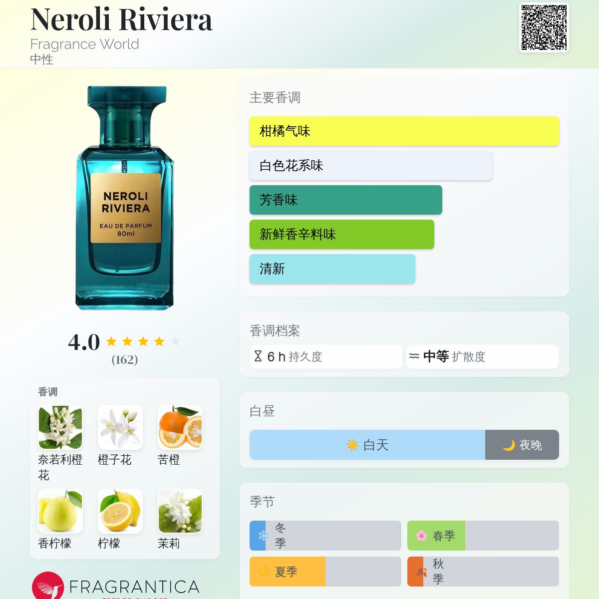 香水(ユニセックス) NEROLI RIVIERA Eau de Parfum 80ml Neroli Riviera Eau De Parfum 80ml By Fragrance World – Dubai