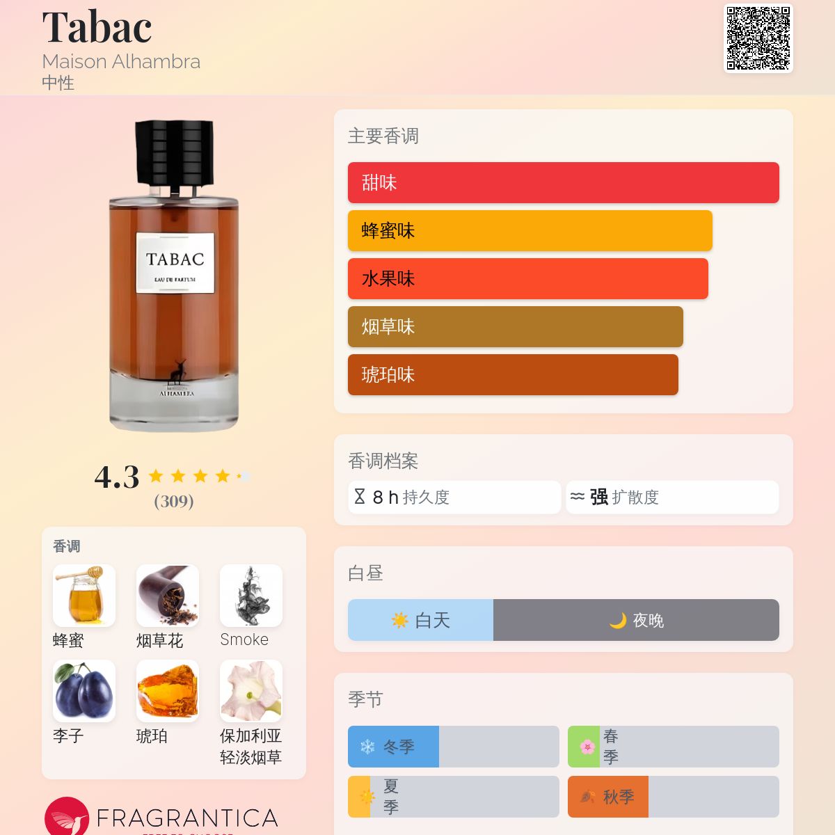 Tabac Maison Alhambra 香水- 一款2022年中性香水