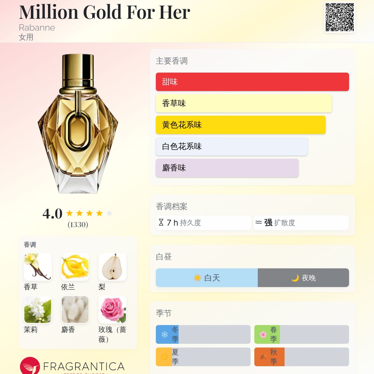 【値下げ中11,500→9,800円】香水　rabanne million Rabanne Million Gold for Her Eau de Parfum - SweetCare Singapore