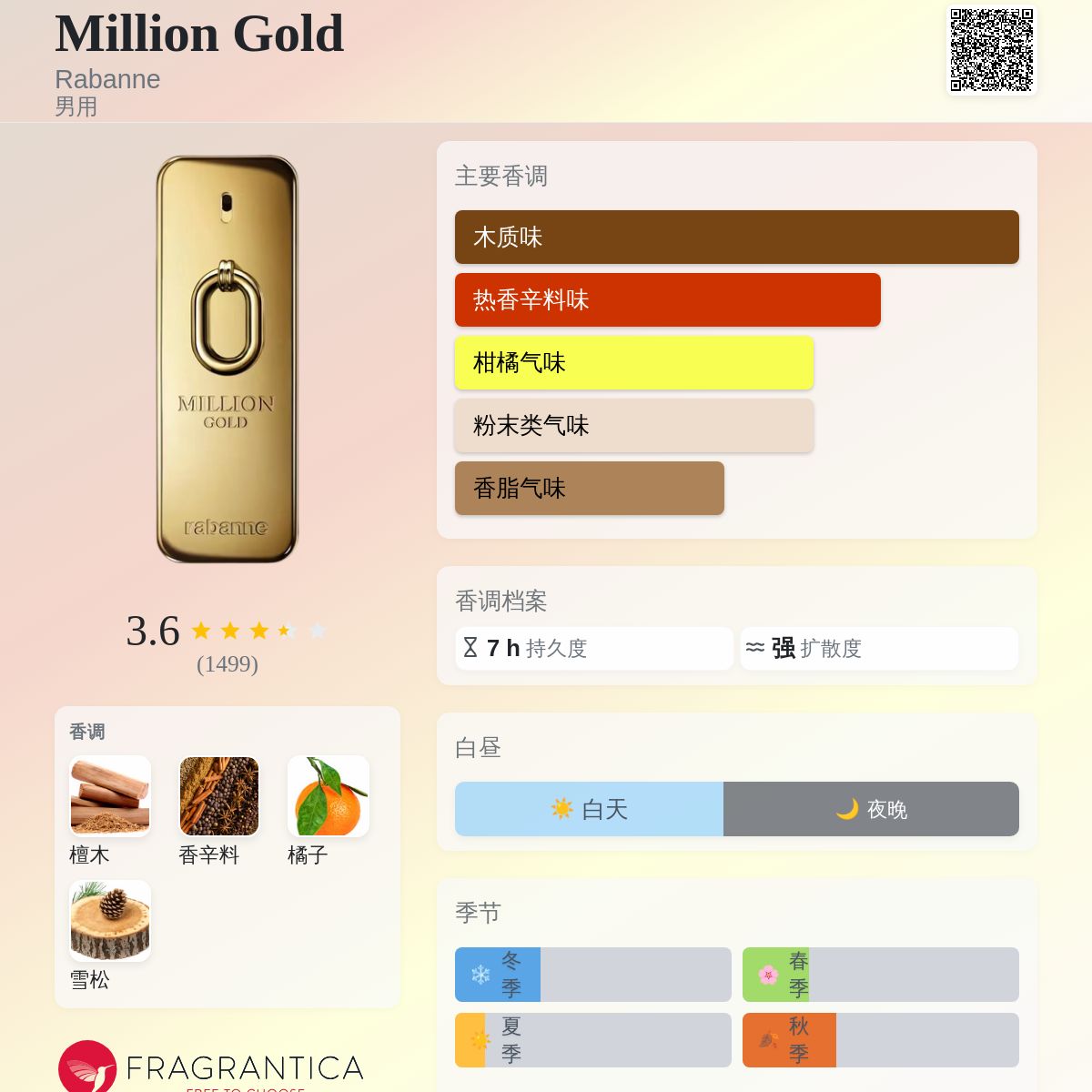 Million Gold Rabanne 古龙水- 一款2024年新的男用香水