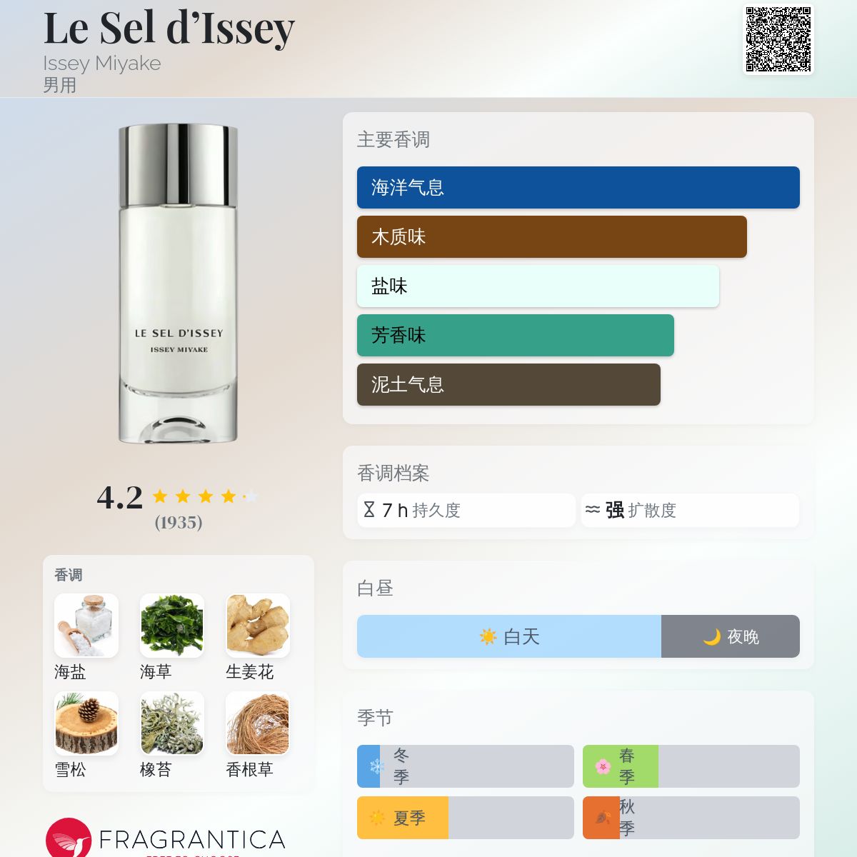Le Sel d'Issey Issey Miyake 古龙水- 一款2024年新的男用香水