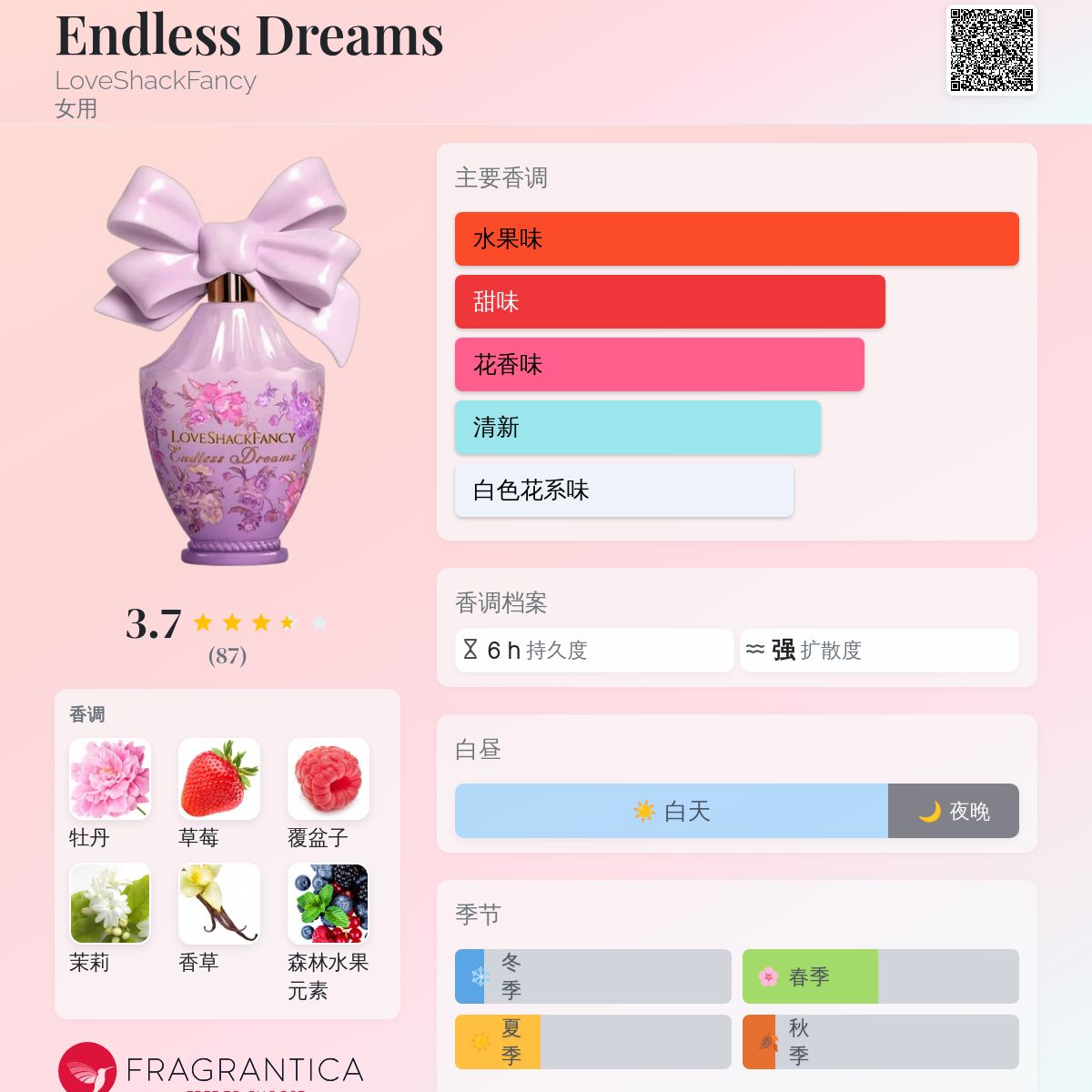 Endless Dreams LoveShackFancy 香水- 一款2024年新的女用香水