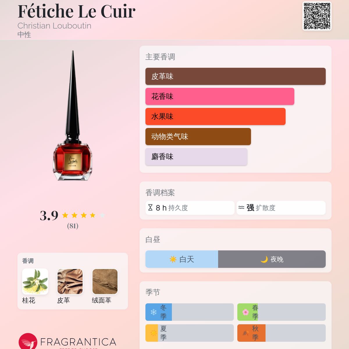 Christian Louboutin LE CUIR 80ml 香水 Fétiche Le Cuir TRANSLUCIDE - Christian Louboutin Beauty