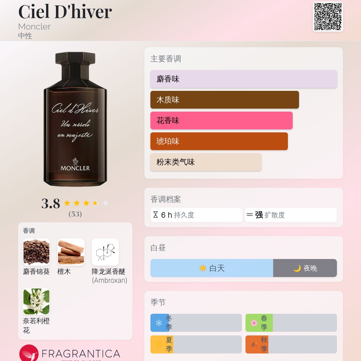 Ciel D'hiver Moncler 香水- 一款2024年新的中性香水
