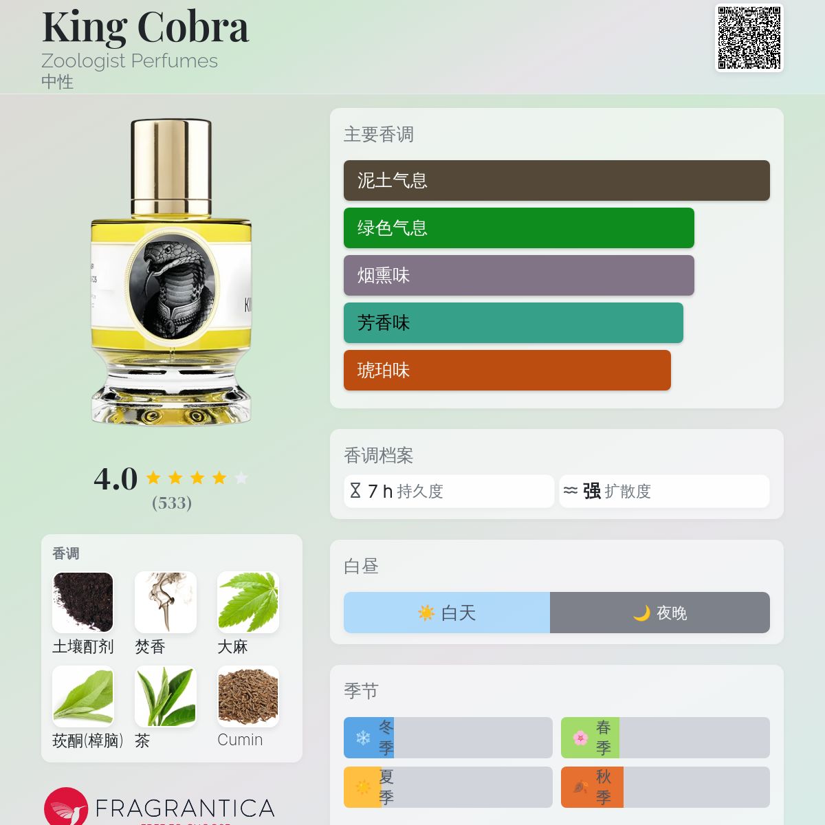 King Cobra Zoologist Perfumes 香水- 一款2024年新的中性香水