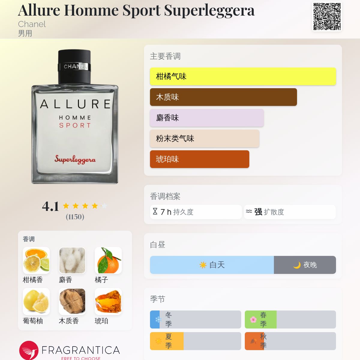 Allure Homme Sport Superleggera Chanel 古龙水- 一款2024年新
