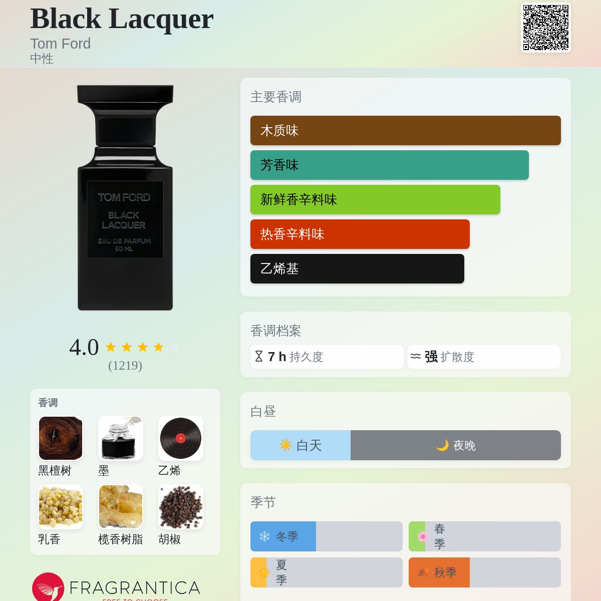 Black Lacquer Tom Ford 香水- 一款2024年新的中性香水