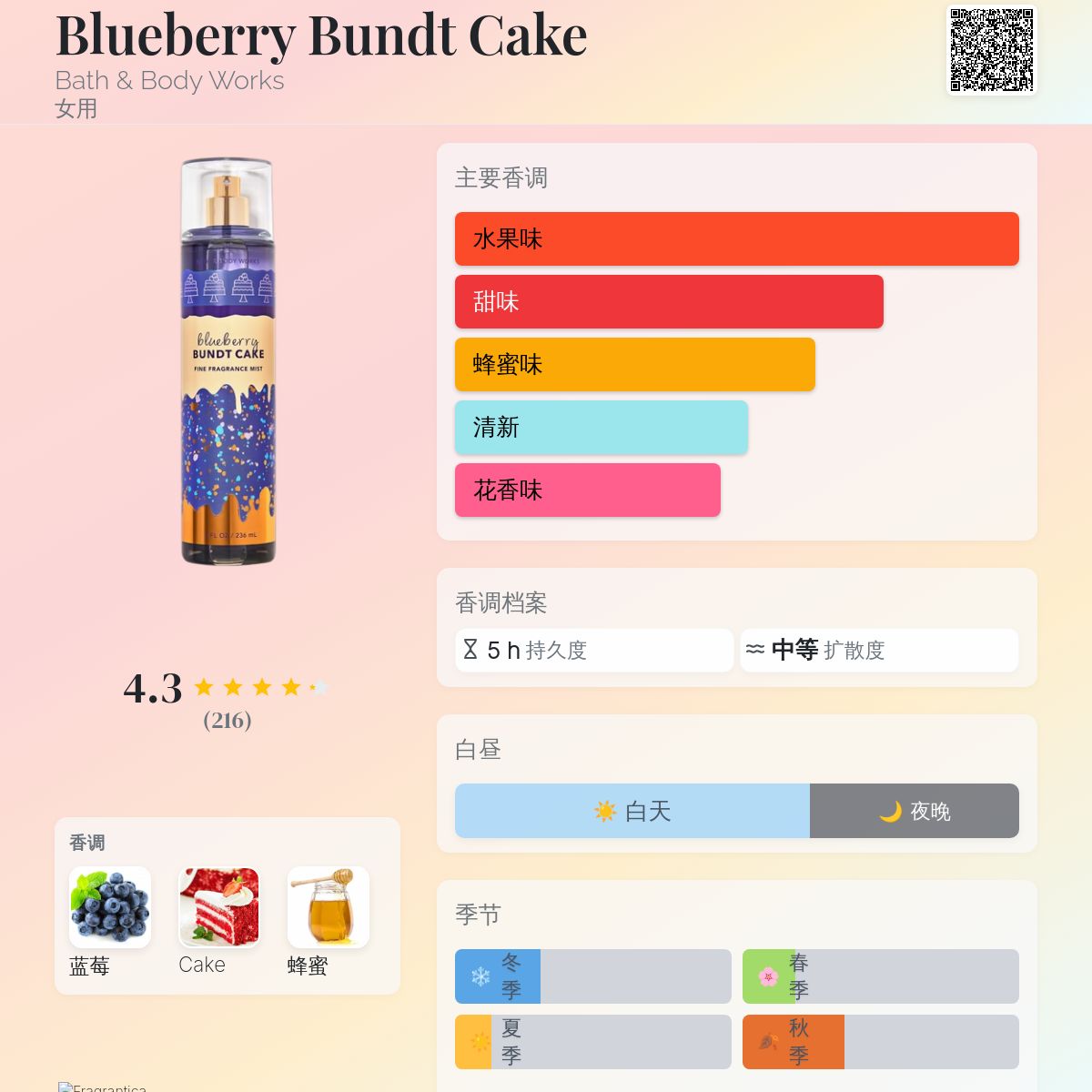 Blueberry Bundt Cake Bath &amp; Body Works 香水- 一款2024年新的女用香水
