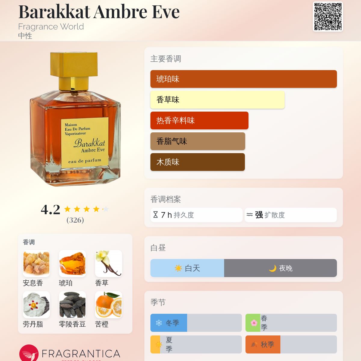 香水(男性用) Fragrance World Barakkat Ambre Eve Fragrance World Barakkat Ambre Eve Eau de Parfum 100 ml
