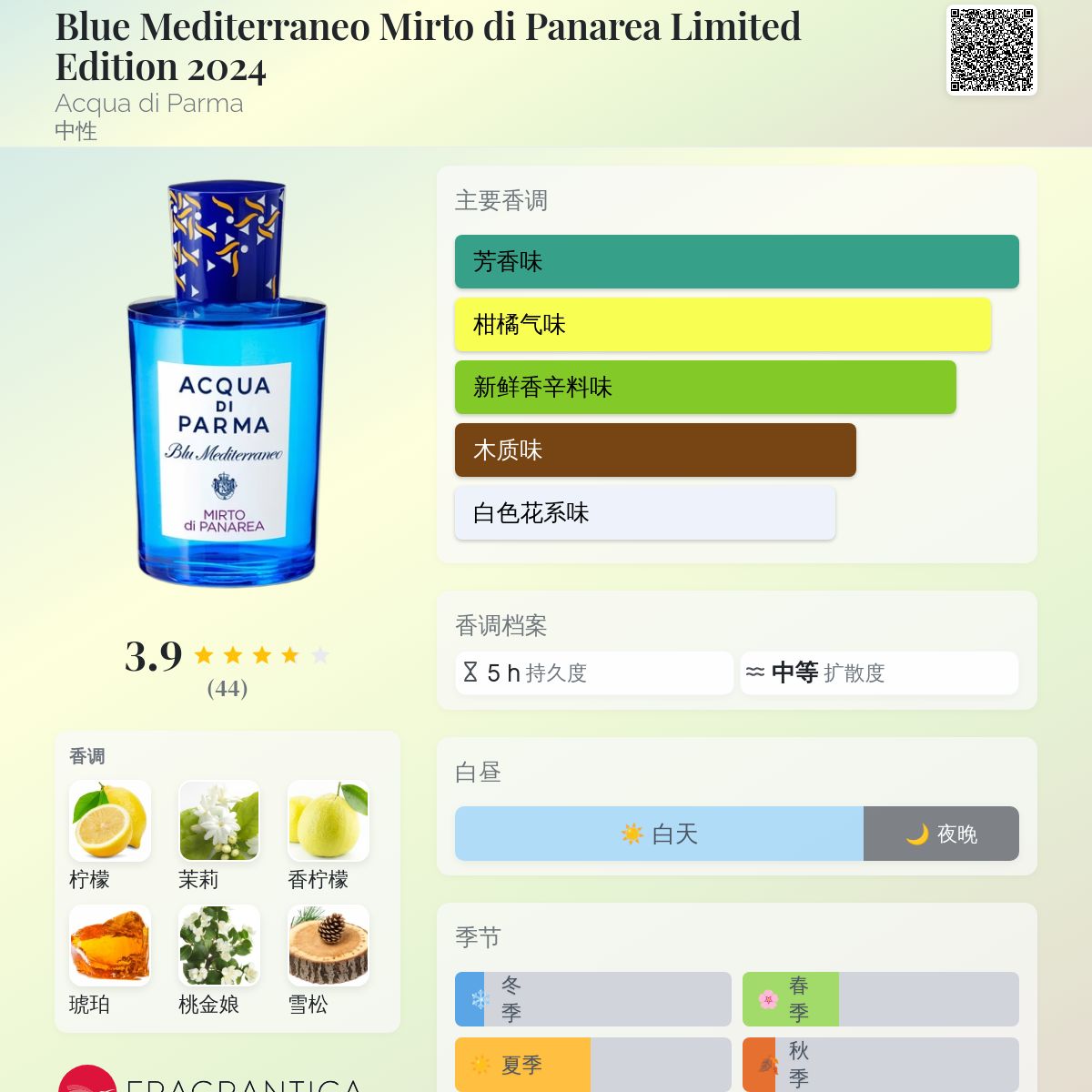 Blue Mediterraneo Mirto di Panarea Limited Edition 2024