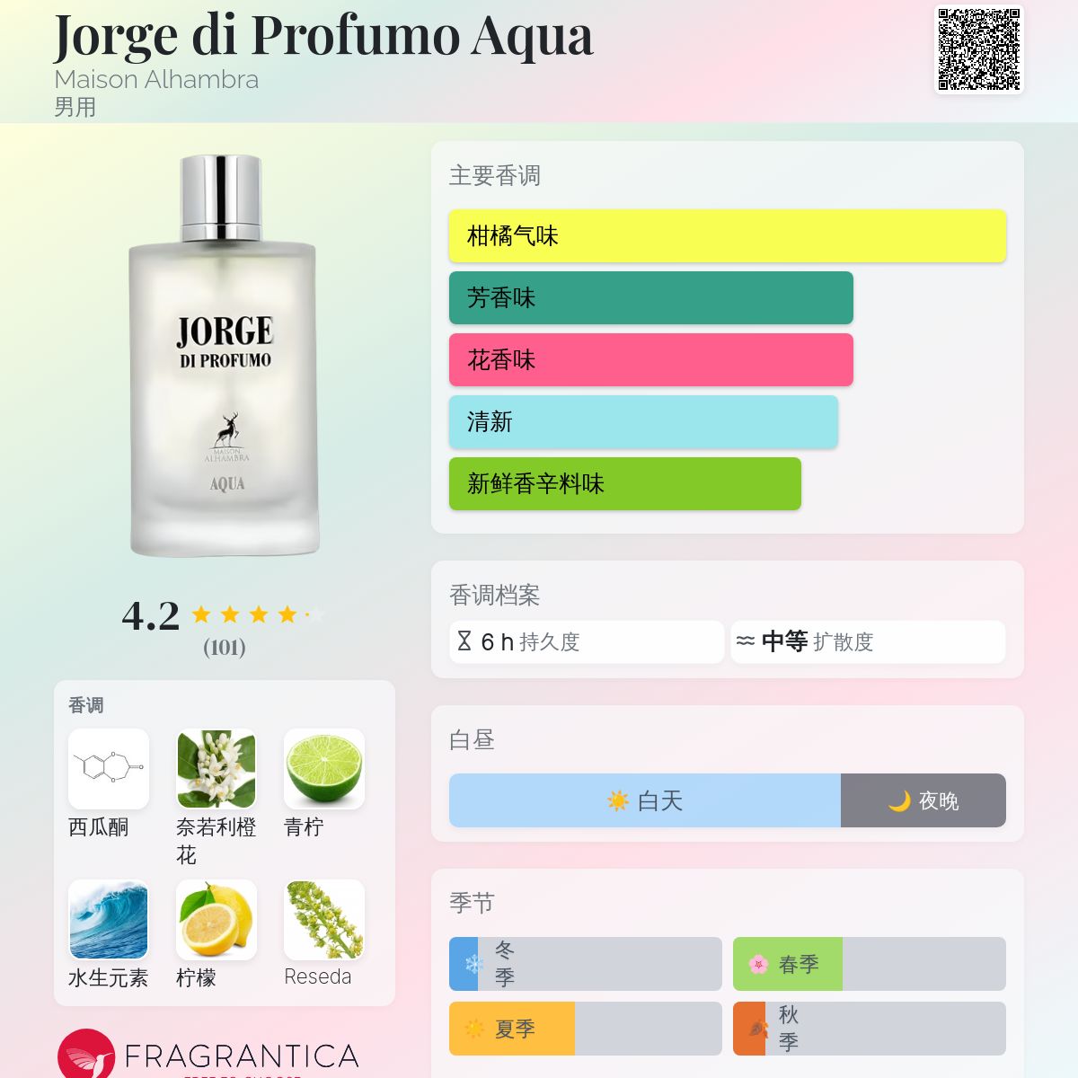 Jorge di Profumo Aqua Maison Alhambra 古龙水- 一款2022年男用香水