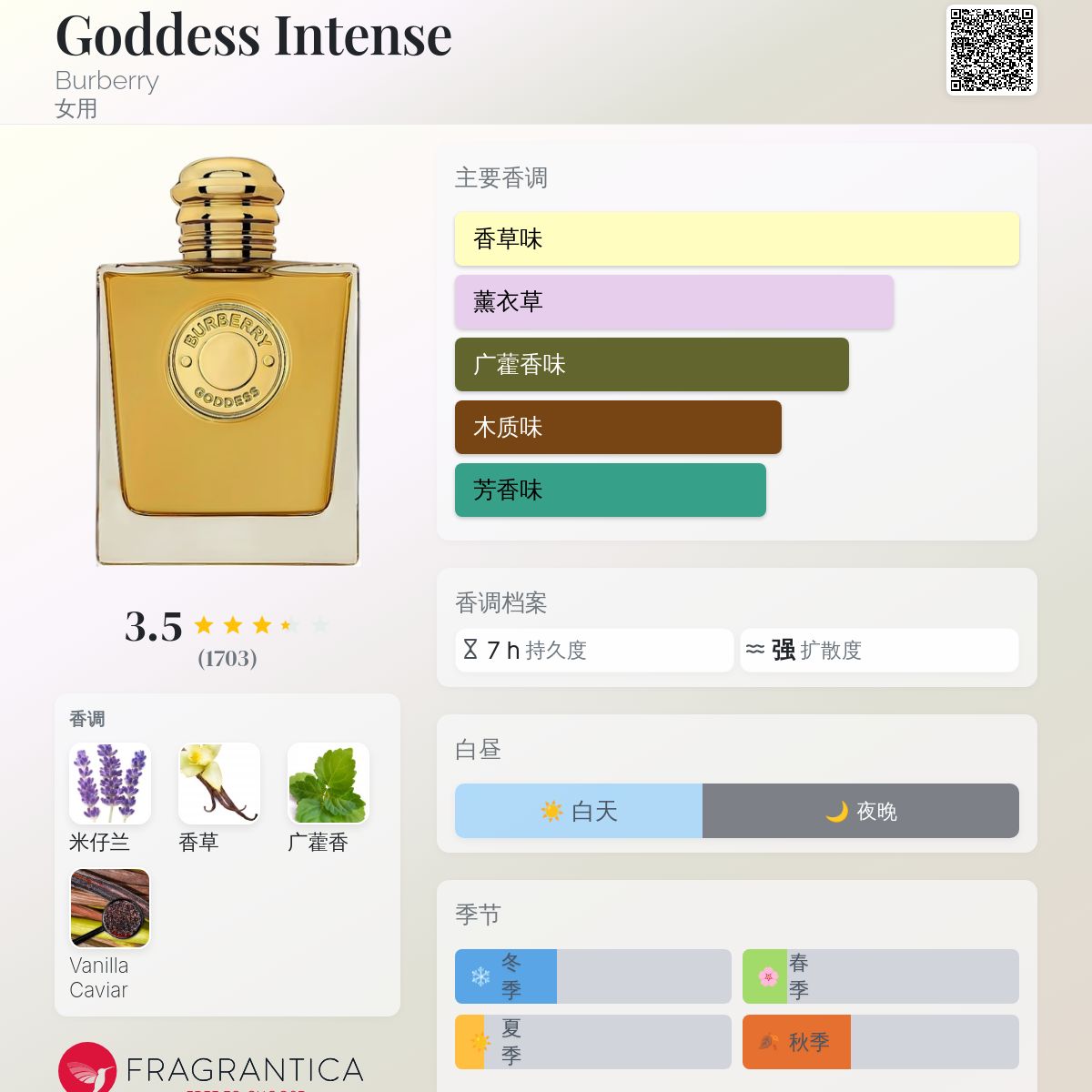 Goddess Intense Burberry 香水- 一款2024年新的女用香水