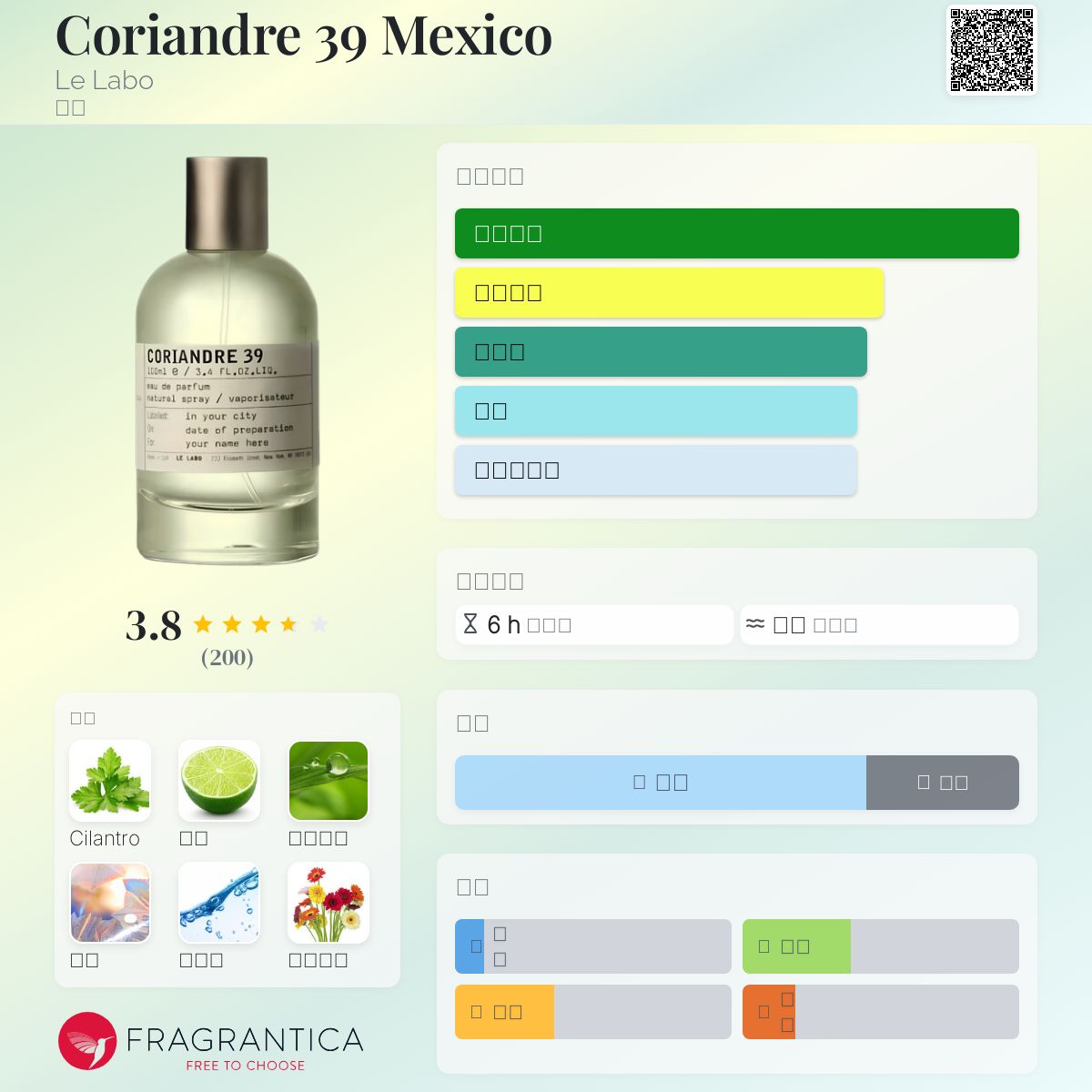 Coriandre 39 Mexico Le Labo 香水- 一款2024年新的中性香水