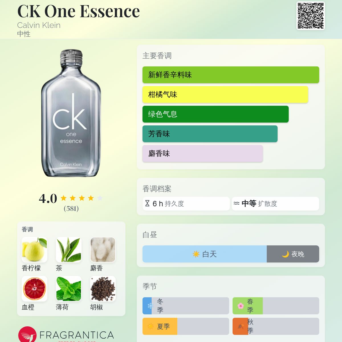   CK One Essence 香水 楽天市場】カルバン クライン Calvin Klein シーケー ワン