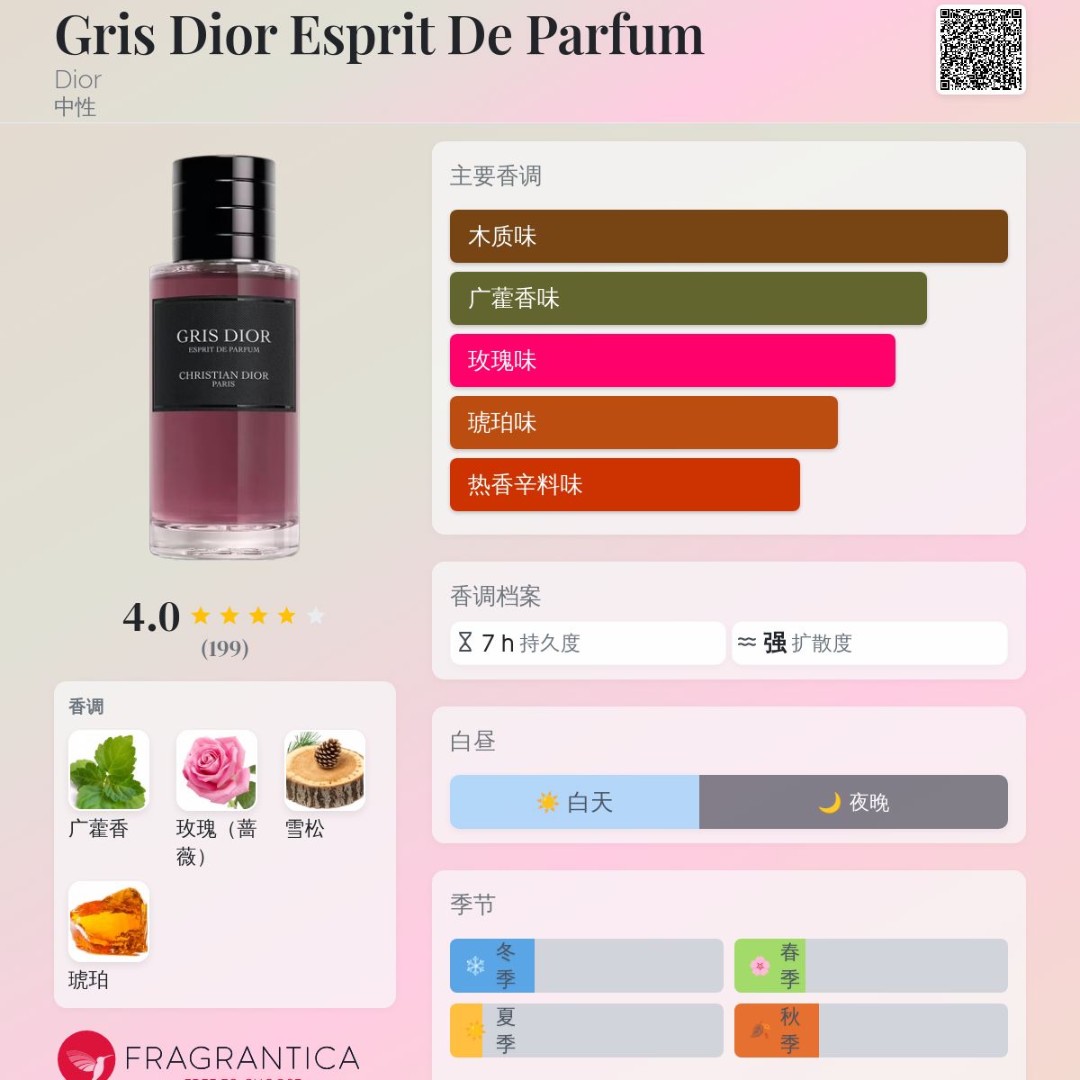 希少 Christian Dior GRIS DIOR 350ML 新品未使用 Celes (セレス) | Dior - Gris Dior (ディオール - グリ ディオール)