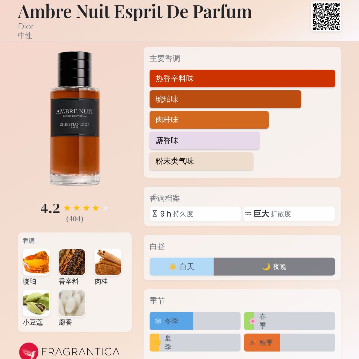Ambre Nuit Esprit De Parfum Dior 香水- 一款2024年新的中性香水